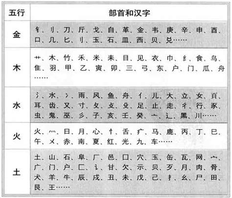 盛 五行|盛字的五行属性